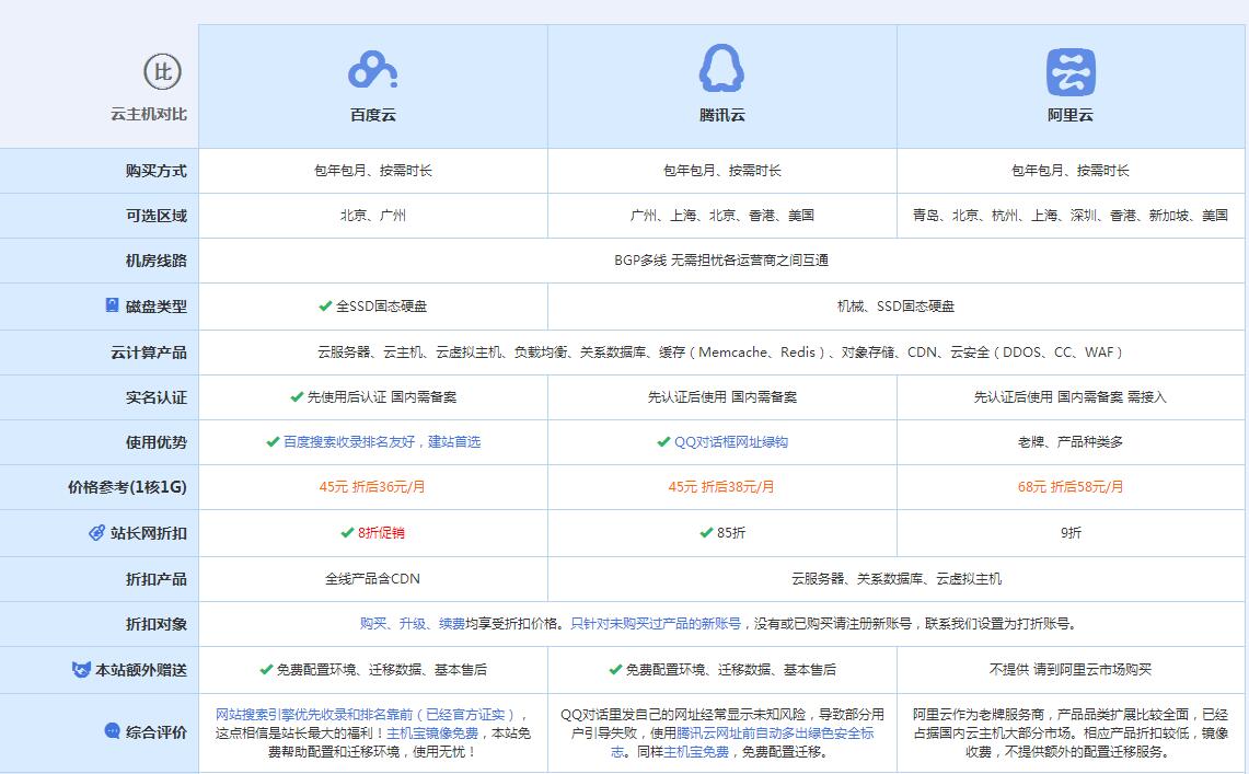 玄武云主机代理对比.jpg